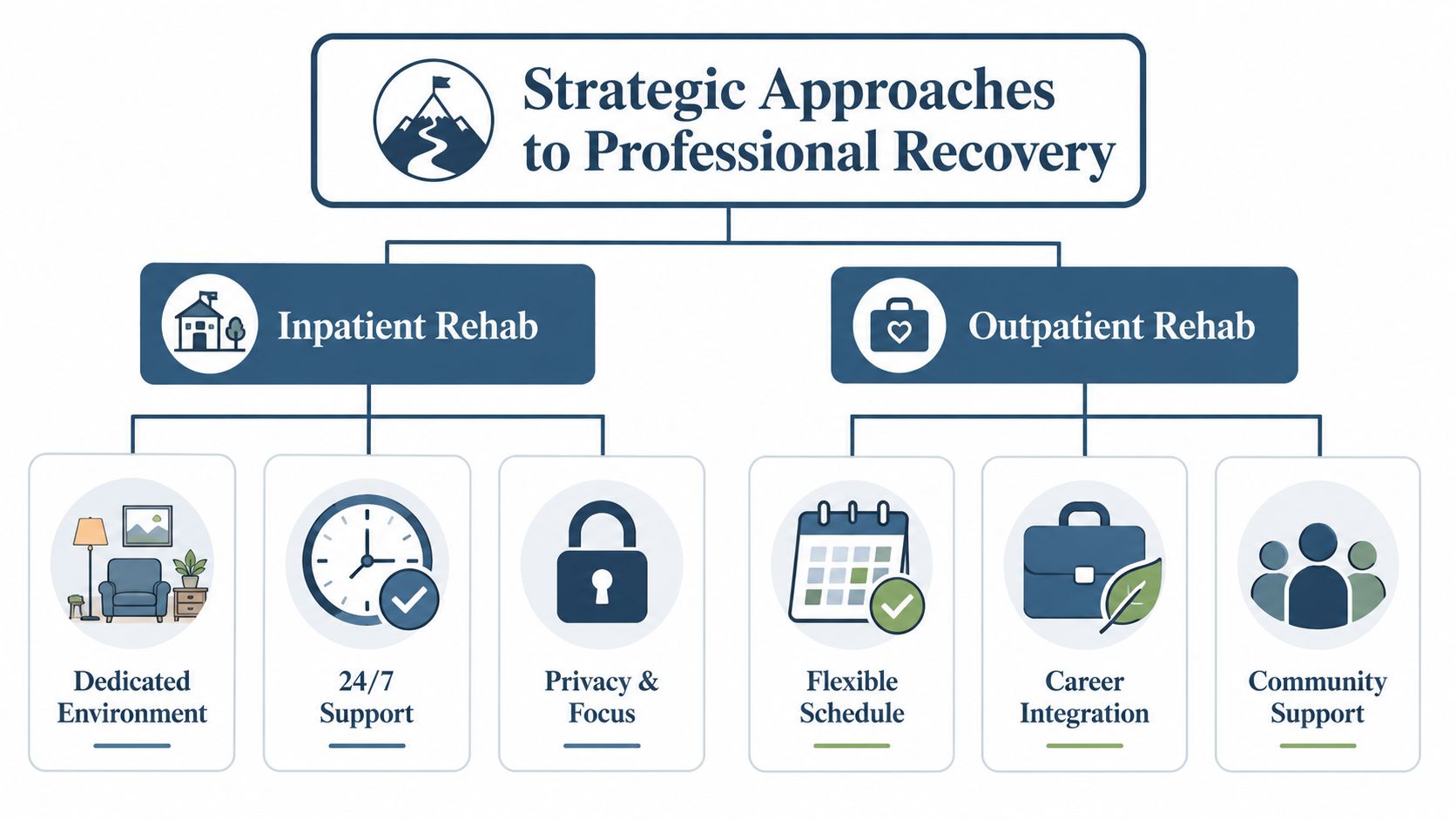 Understanding the Spectrum of Care for Professionals
