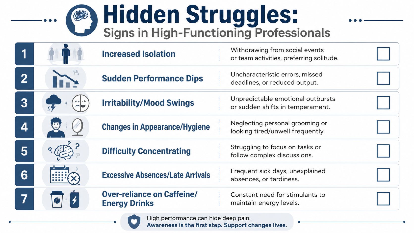 A list of seven warning signs of hidden struggles often experienced by high-functioning professionals in the workplace.