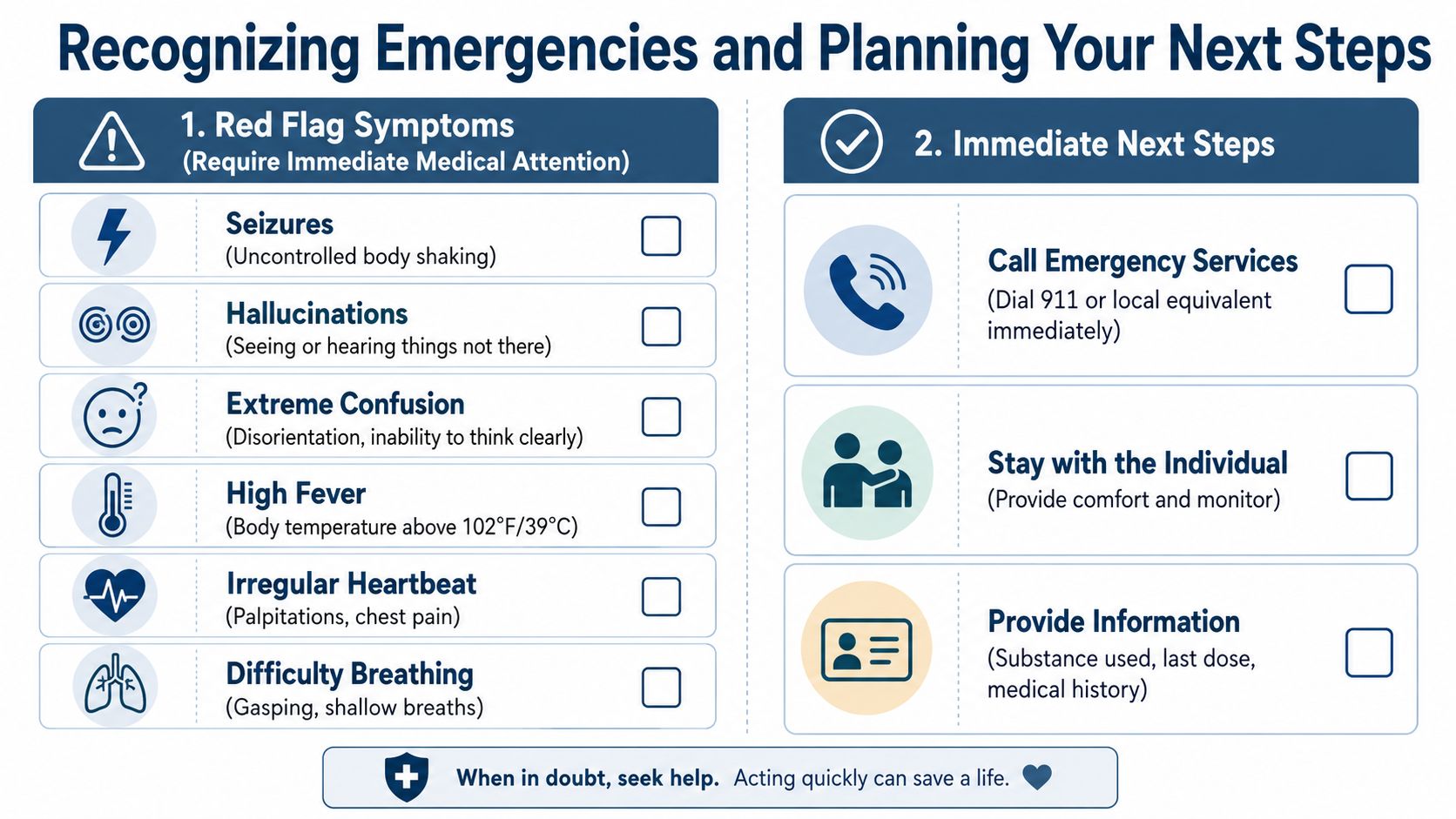 An infographic titled Recognizing Emergencies and Planning Your Next Steps, outlining red flag symptoms and emergency response actions.