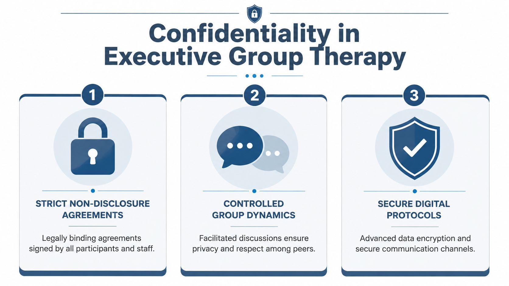 An infographic outlining three key pillars of confidentiality in executive group therapy: NDAs, controlled group dynamics, and secure digital protocols.