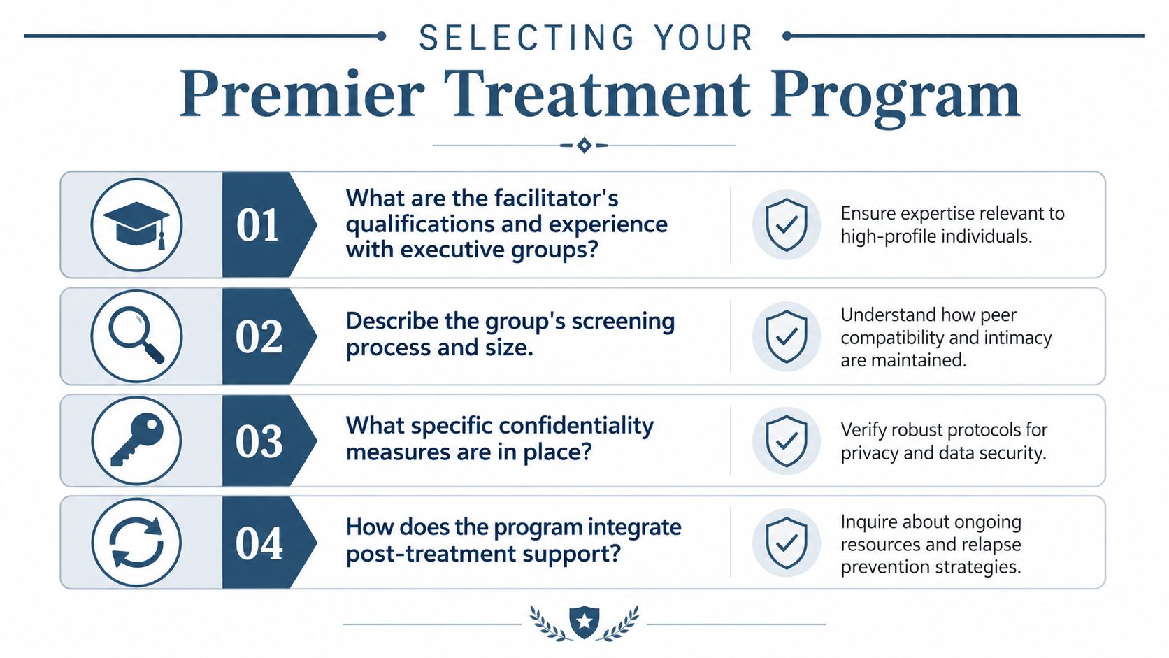 An infographic titled Selecting Your Premier Treatment Program featuring four key questions for choosing therapy.