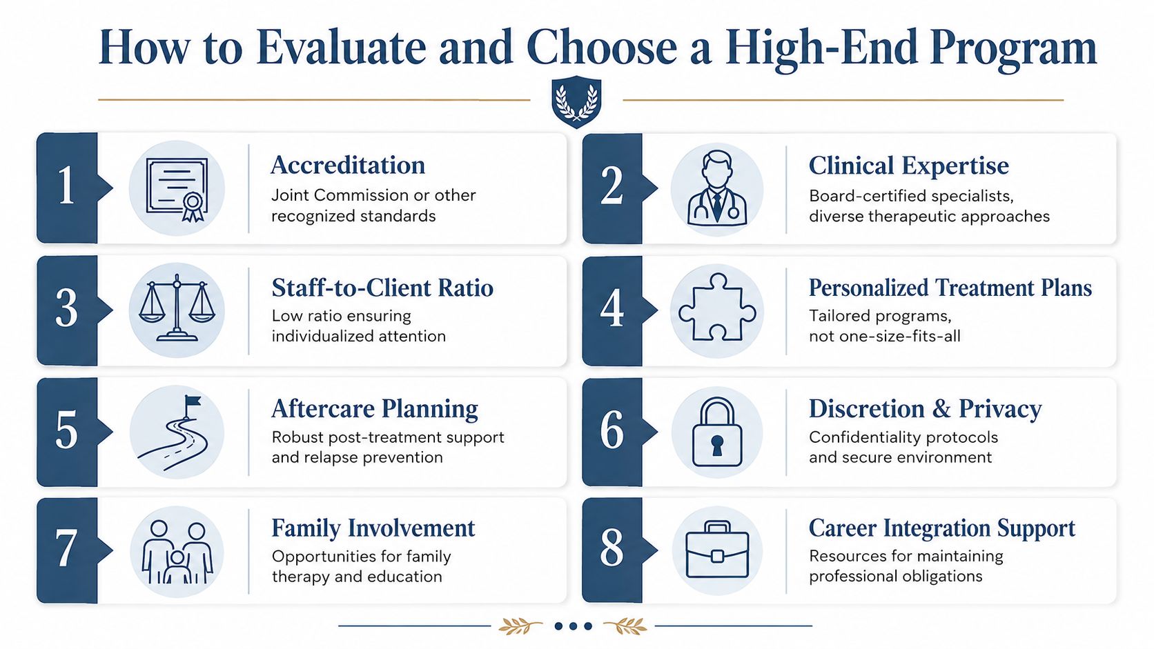 An infographic titled How to Evaluate and Choose a High-End Program listing eight essential facility criteria.