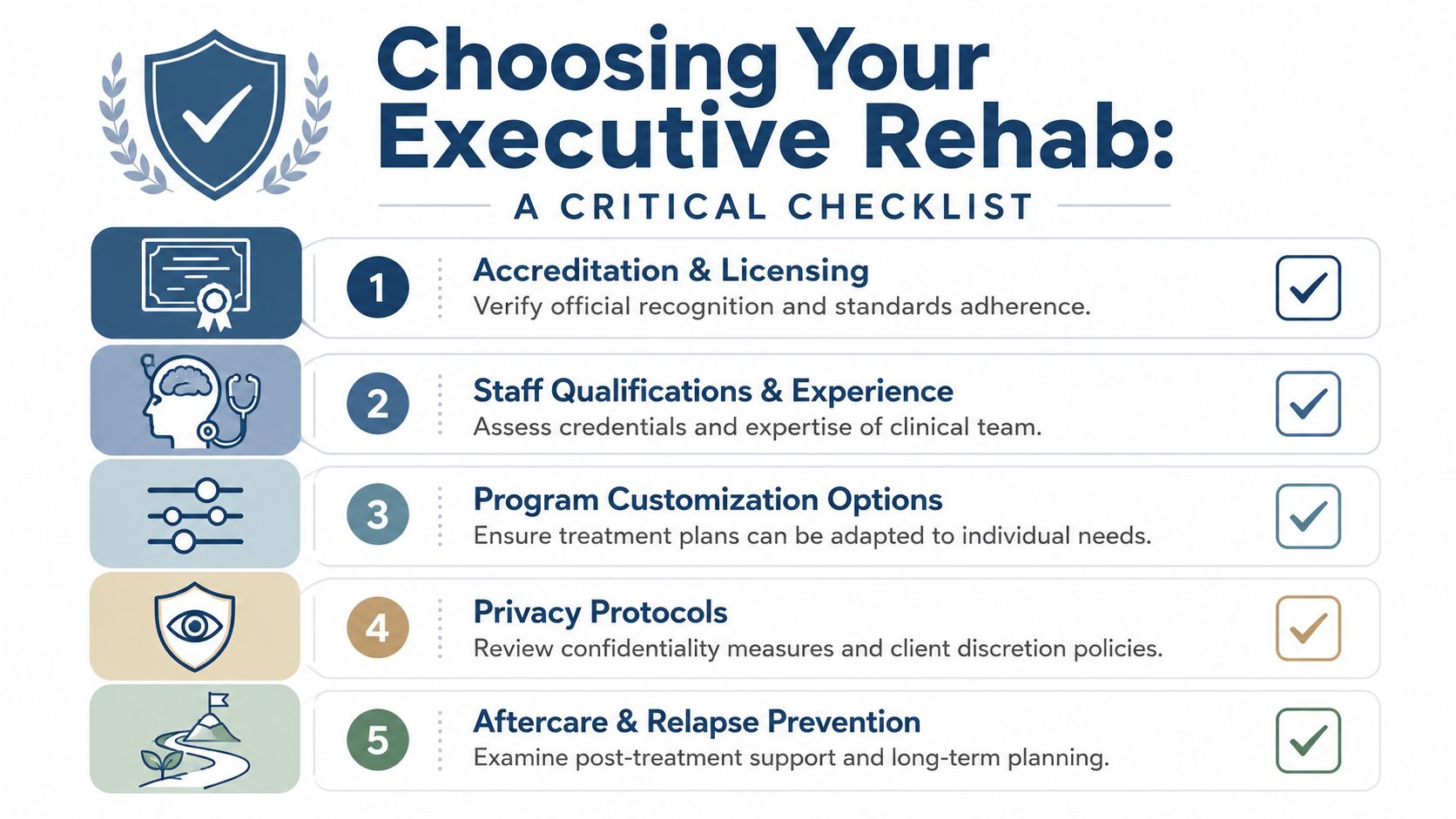 A checklist of five essential factors for choosing an executive rehabilitation program to ensure quality care.