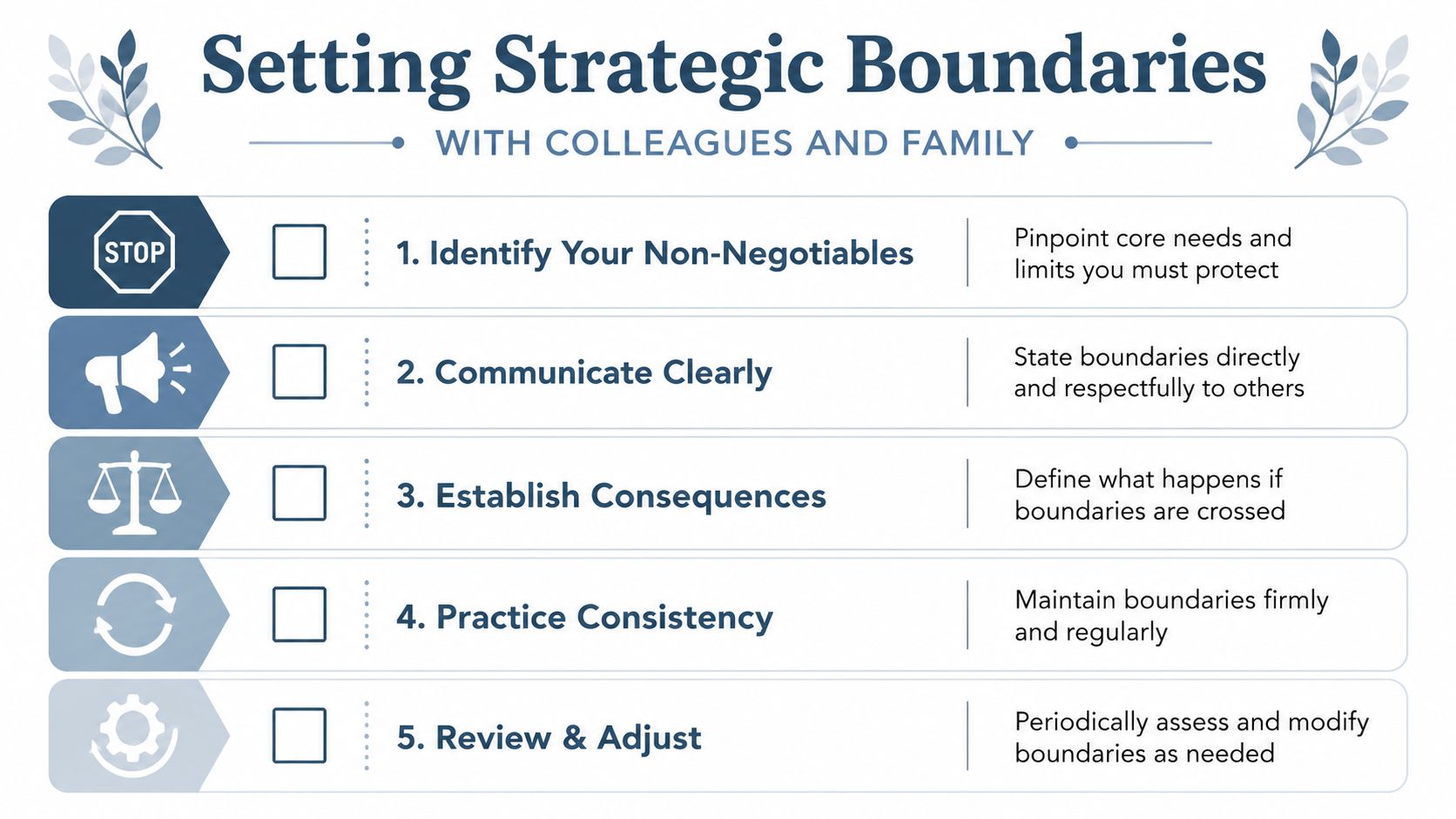 An infographic titled Setting Strategic Boundaries with Colleagues and Family listing five steps for setting personal boundaries.