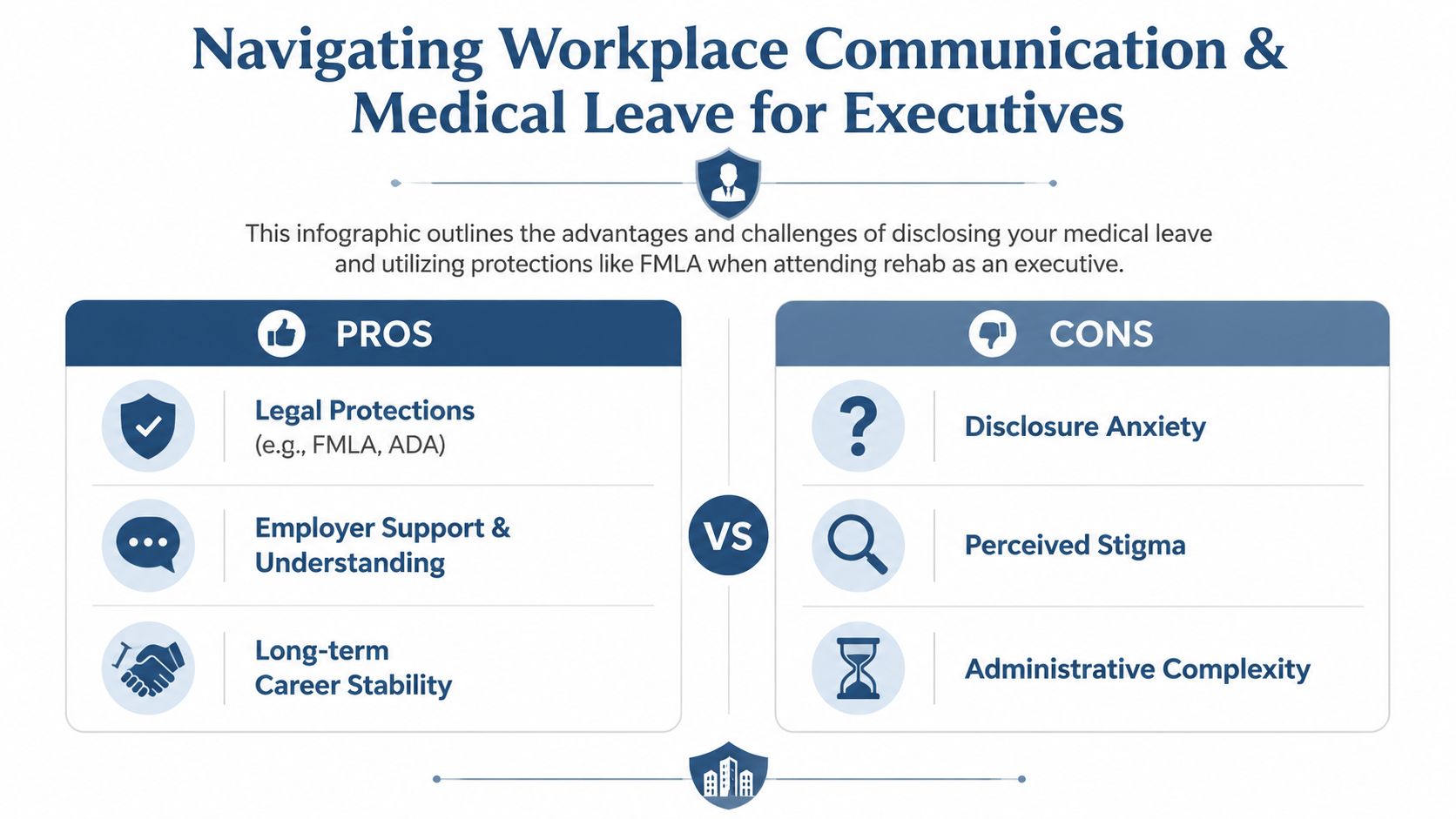 An infographic titled Navigating Workplace Communication and Medical Leave for Executives outlining pros and cons of disclosure.
