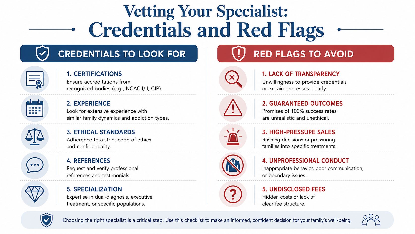 An infographic titled Vetting Your Specialist providing a checklist of credentials to look for and red flags to avoid.