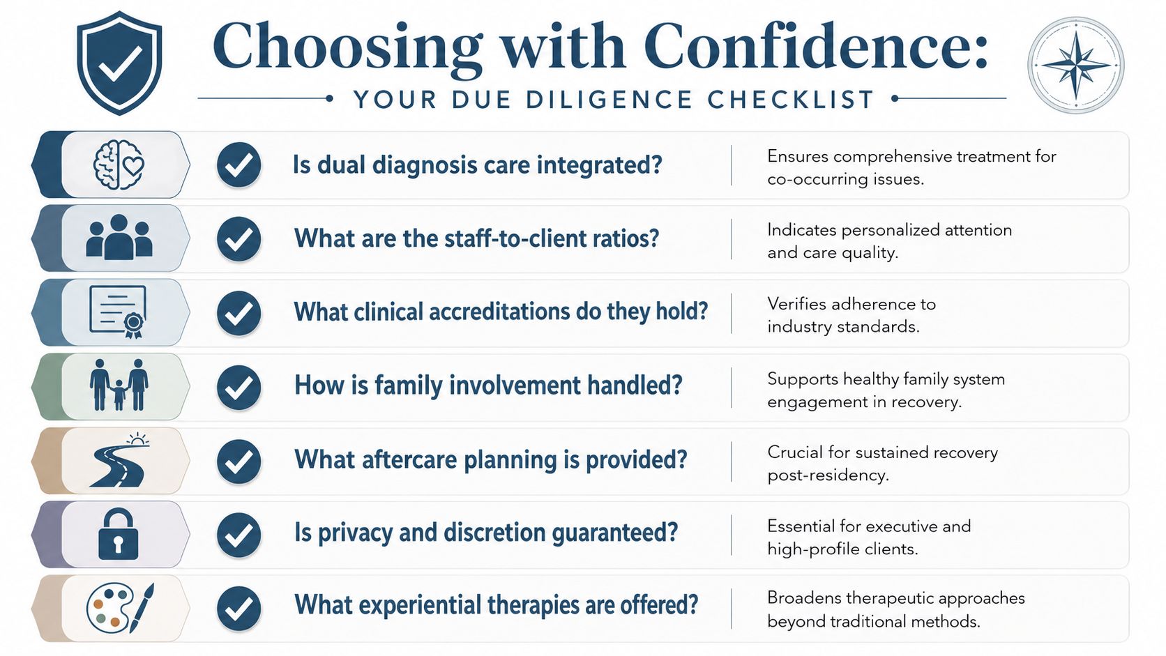 A checklist infographic titled Choosing with Confidence for evaluating professional medical or addiction treatment centers.