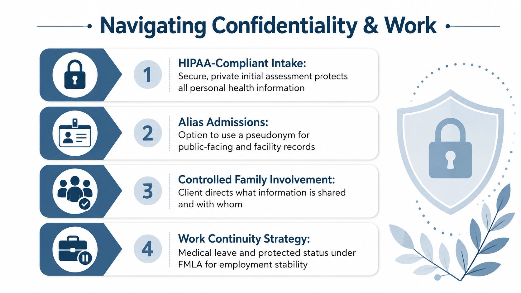 An infographic outlining four key strategies for maintaining confidentiality and work stability during mental health treatment.