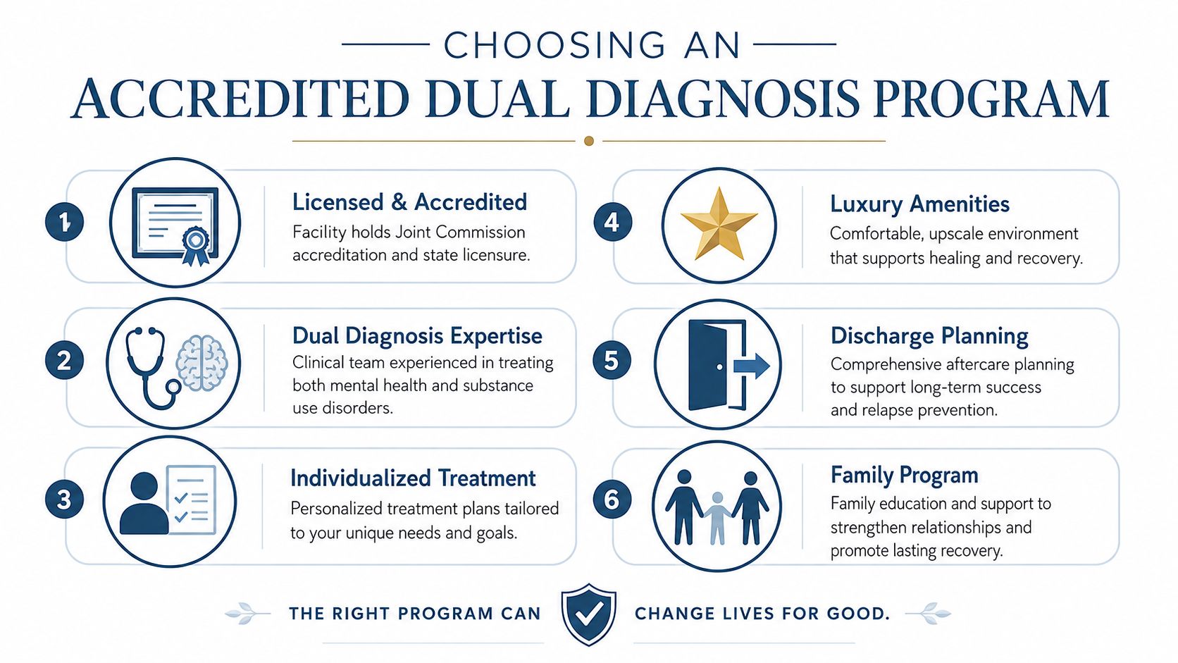 A six-point infographic guide on choosing an accredited dual diagnosis program for mental health and substance abuse treatment.