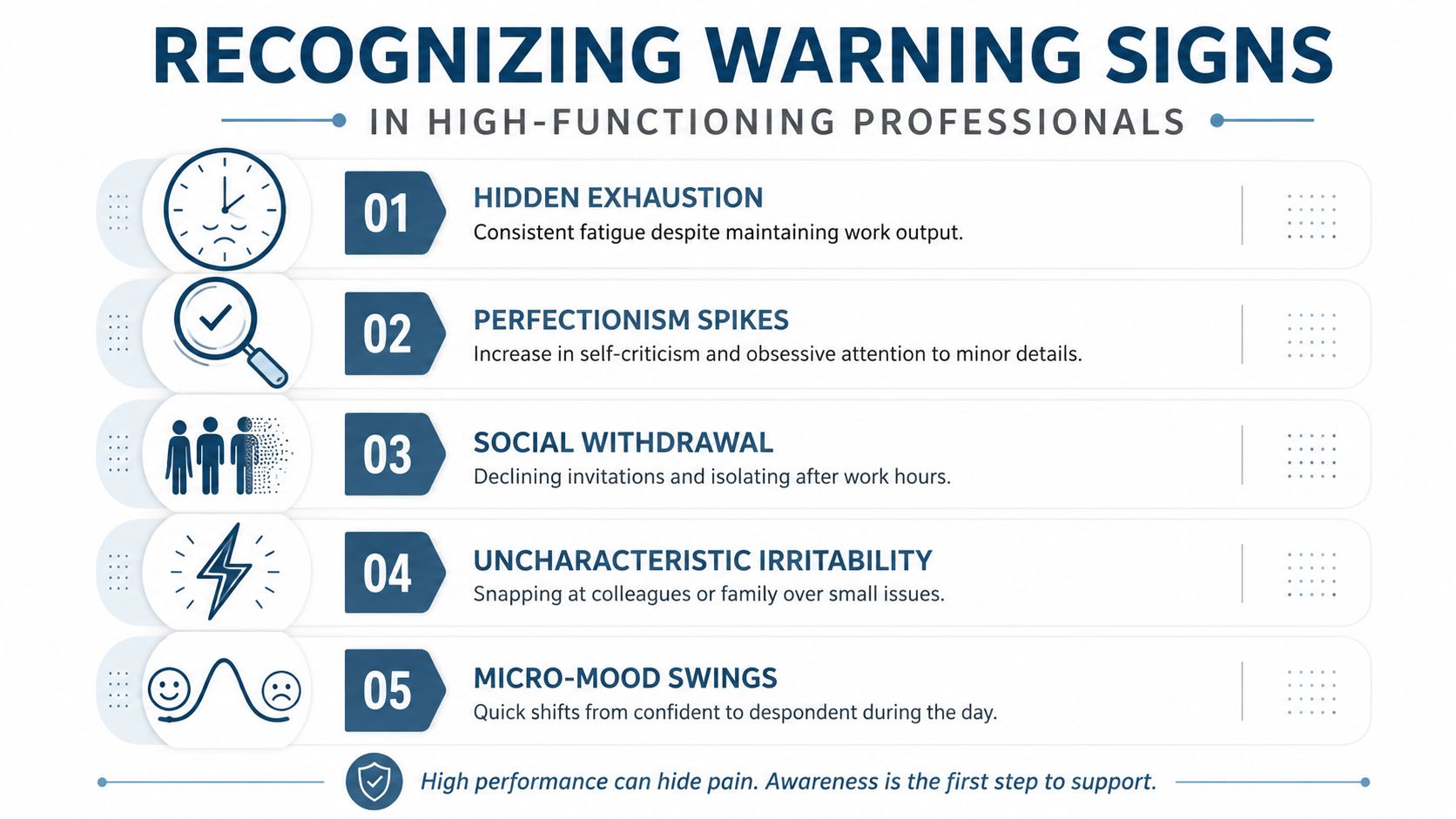 An infographic titled Recognizing Warning Signs in High-Functioning Professionals listing five indicators of burnout and mental distress.