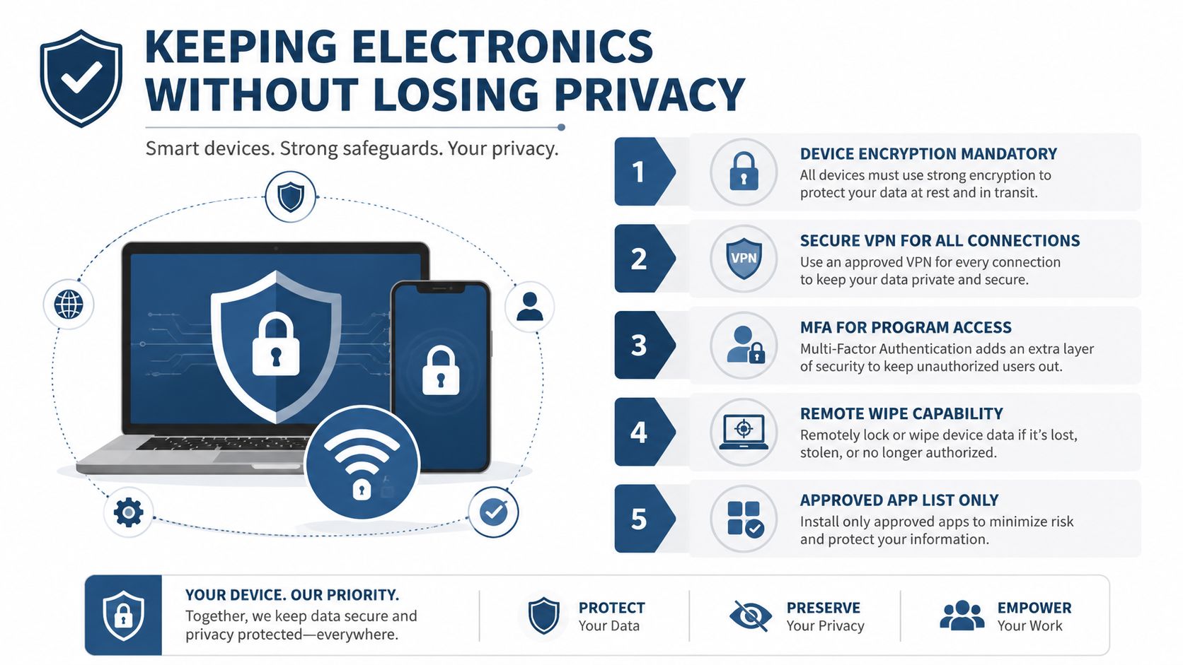 An infographic titled keeping electronics without losing privacy, outlining five essential security tips for protecting personal devices.