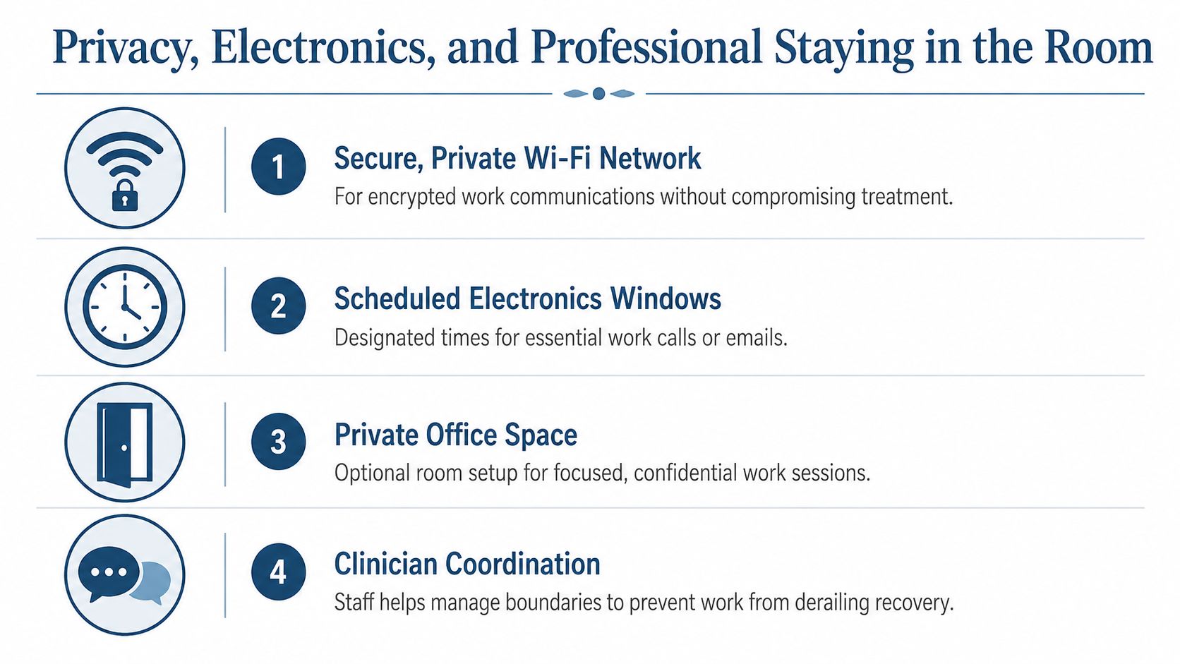A list graphic outlining four rules regarding privacy, electronics usage, and professional work in a treatment facility.