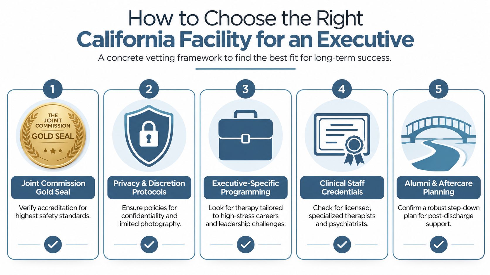 A five-step vetting framework infographic for choosing high-quality California residential mental health treatment facilities for executives.