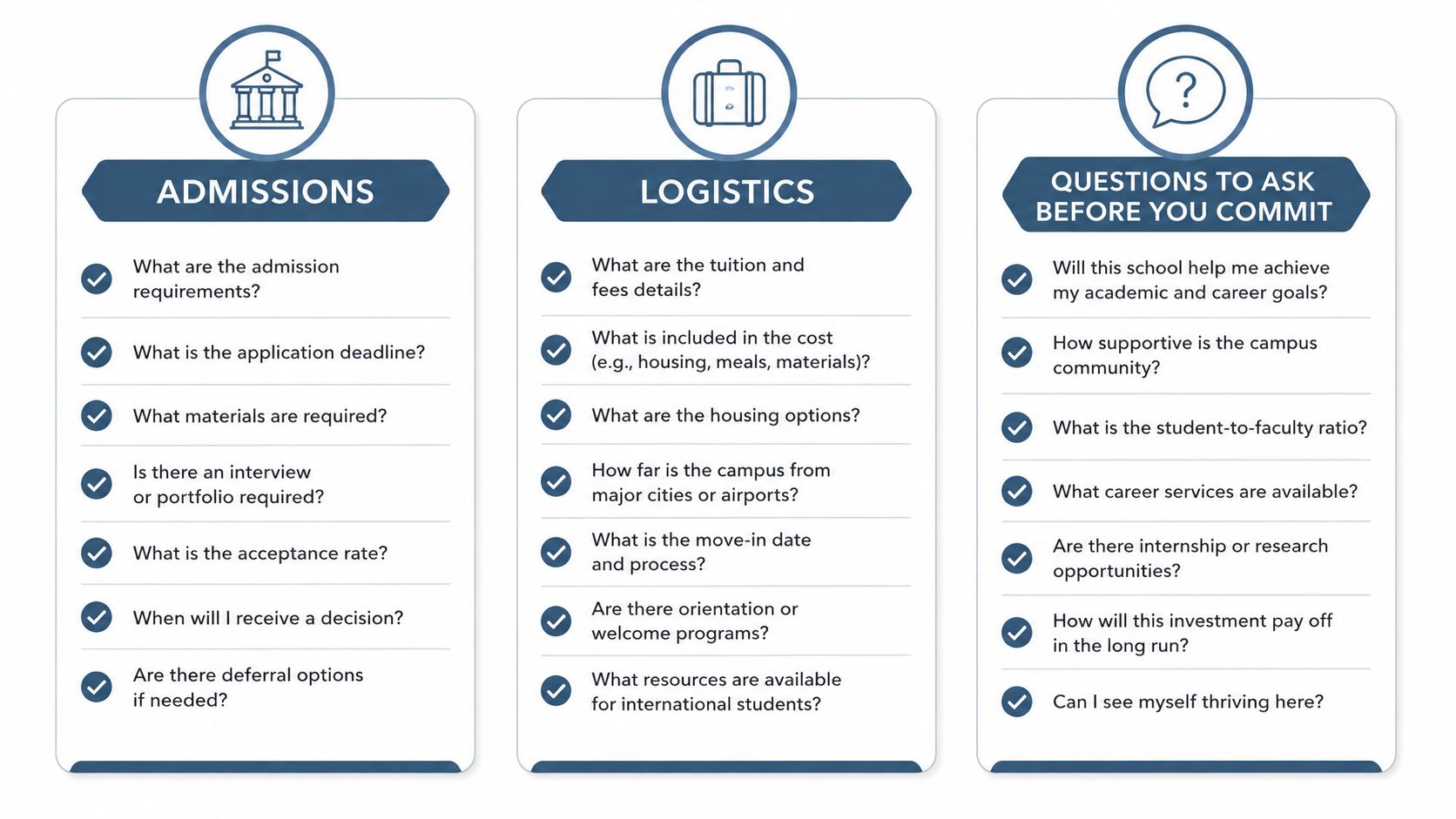 A checklist infographic outlining important questions to consider regarding admissions, logistics, and choosing a university program.