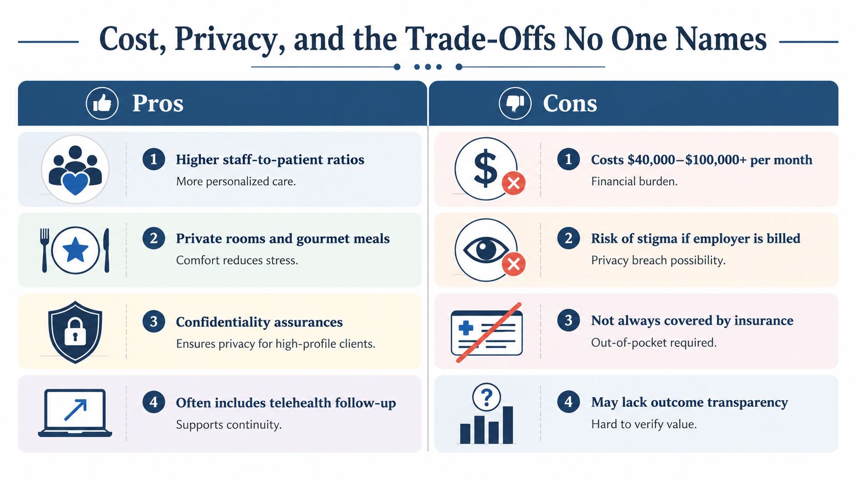 A table comparing the pros and cons of high-end, private healthcare or luxury rehabilitation programs.