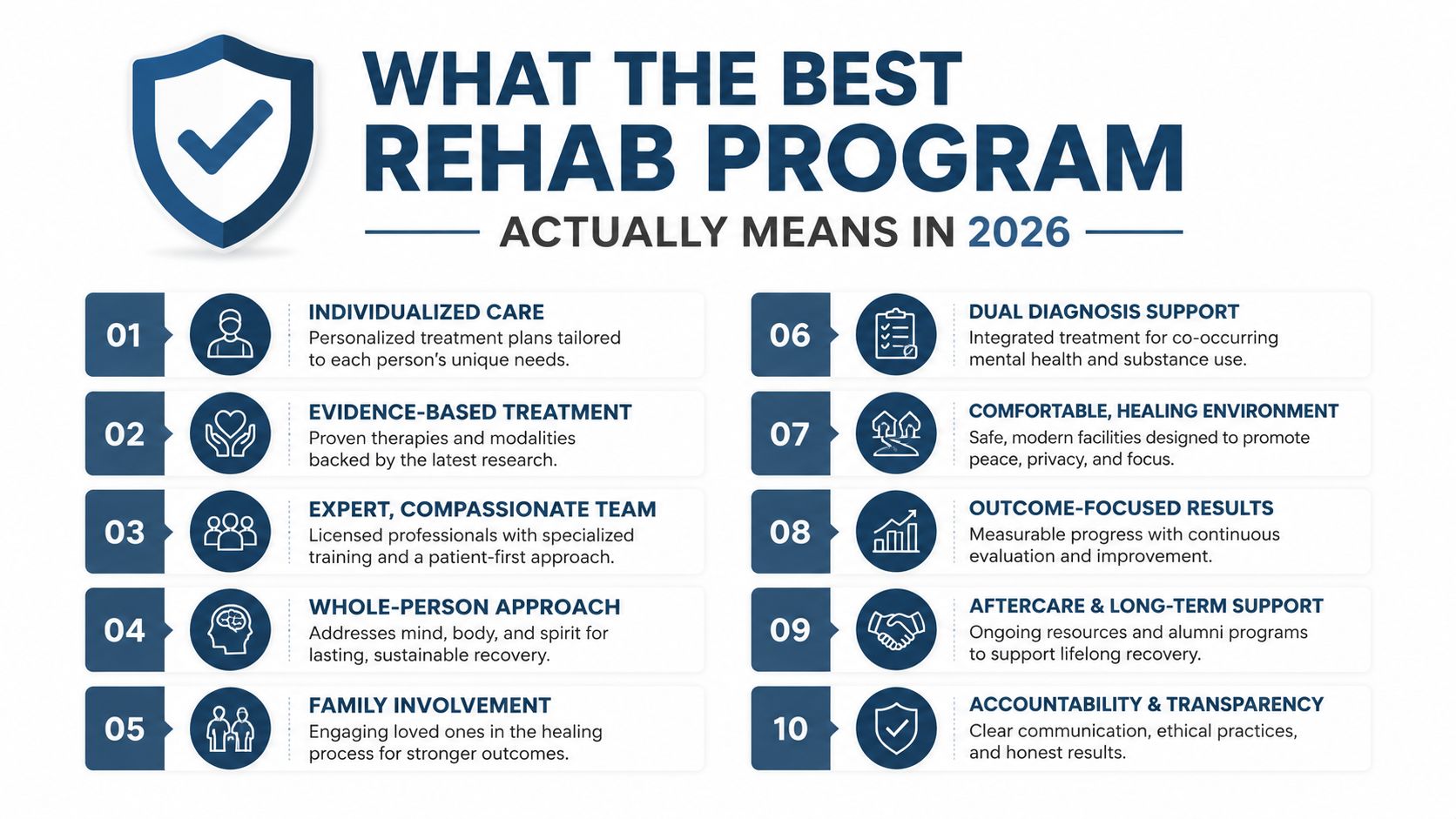 An infographic detailing the ten essential components of an effective rehabilitation program in 2026.