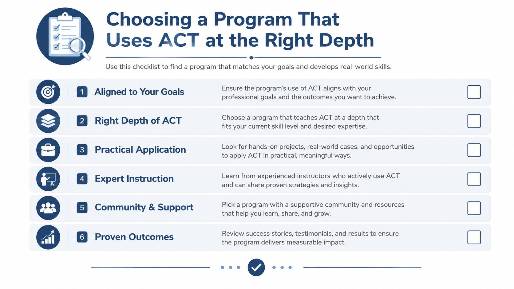 A checklist infographic titled Choosing a Program That Uses ACT at the Right Depth with six steps.