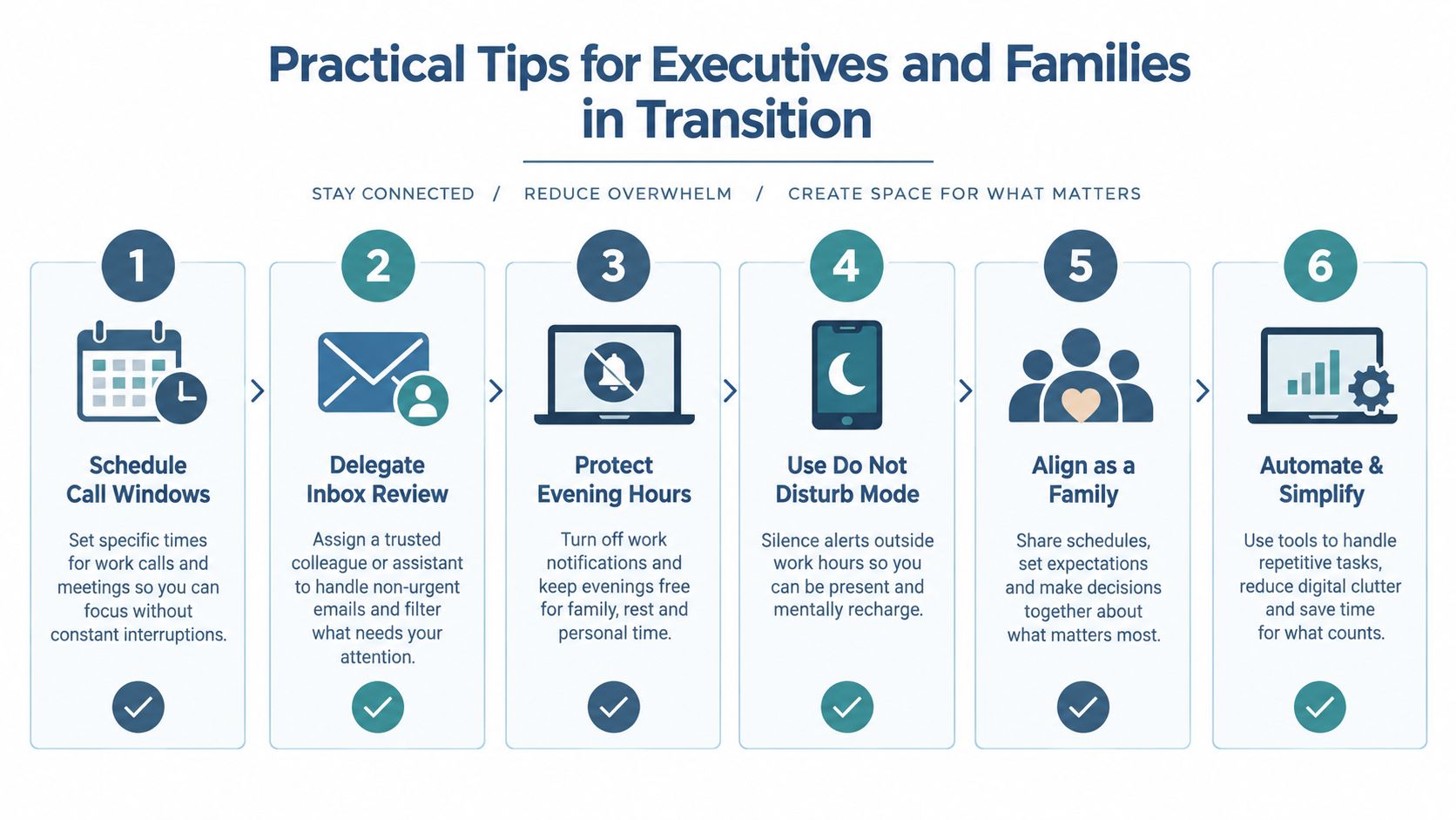 A six-step infographic offering practical tips for executives and families to manage life transitions effectively.
