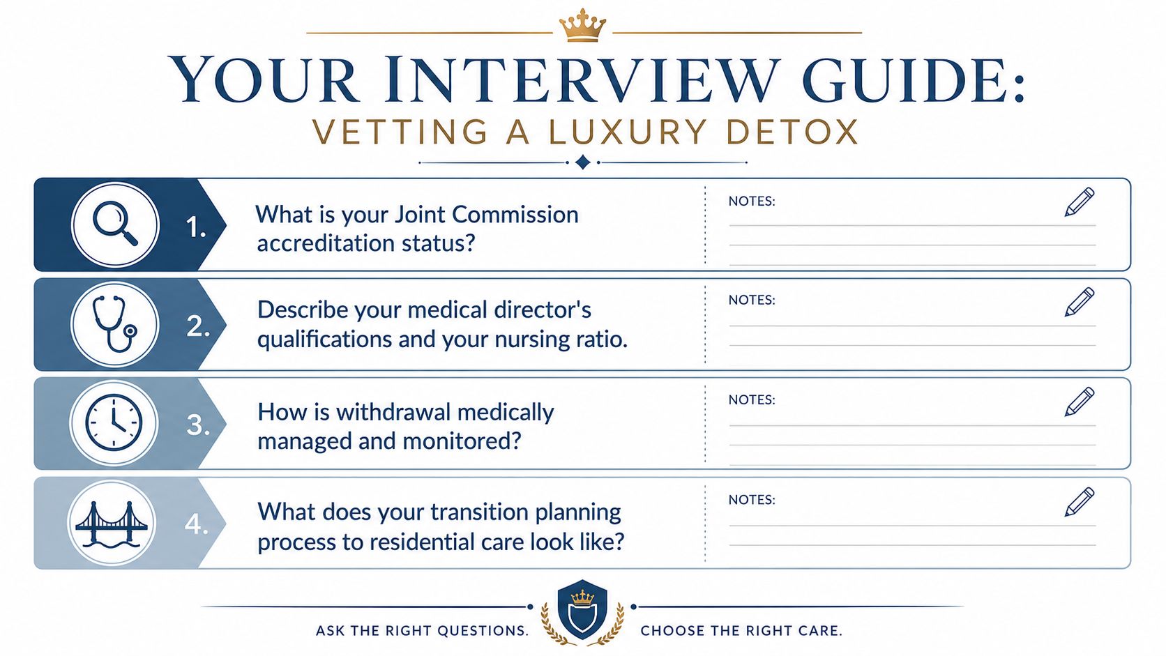 An interview guide with four questions for evaluating a luxury detox treatment center facility.