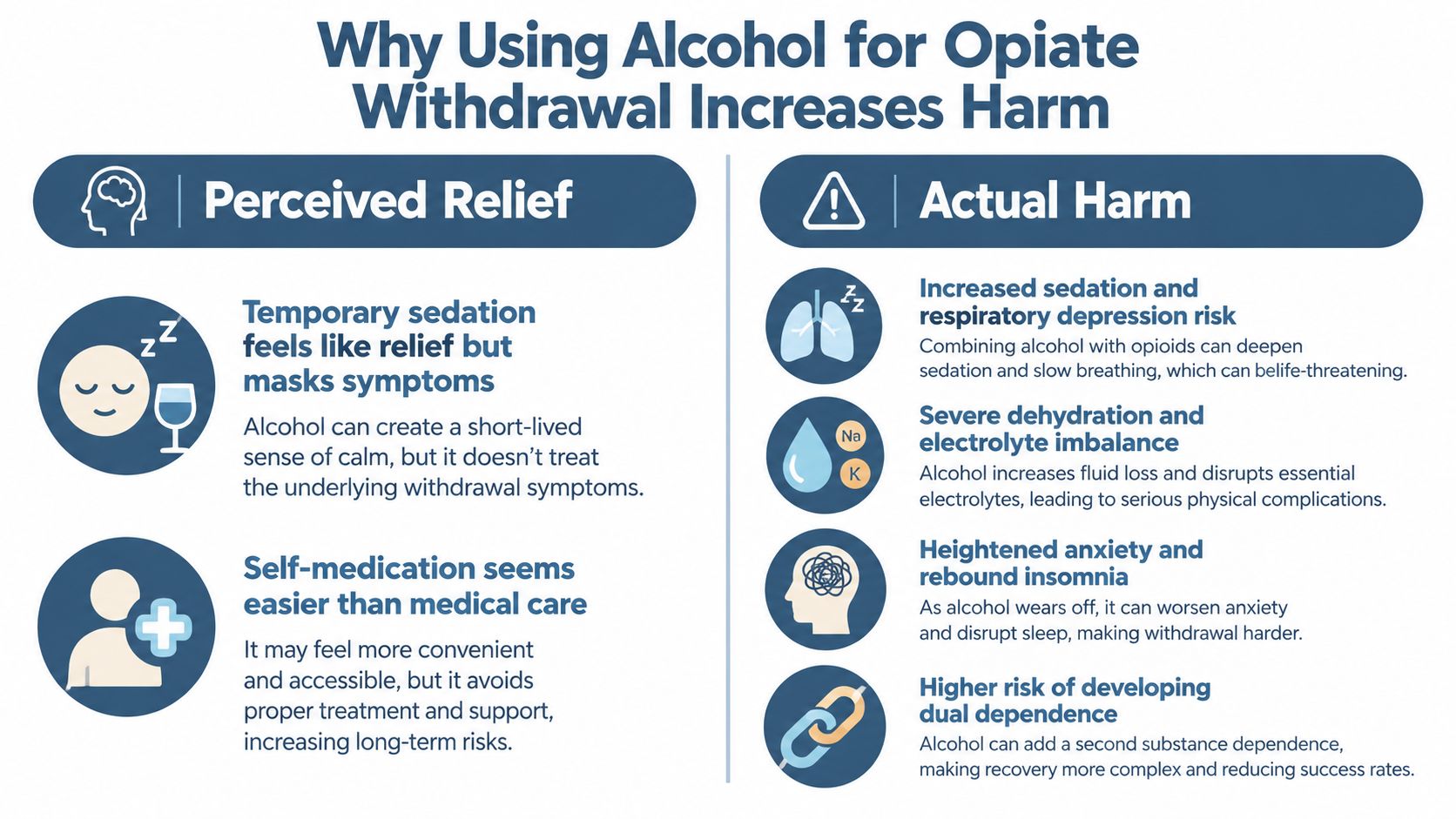 An infographic detailing why alcohol is dangerous and counterproductive when attempting to manage opiate withdrawal symptoms.