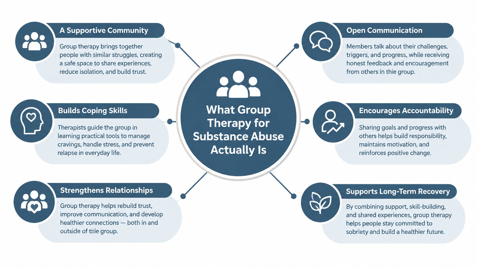 An infographic detailing the benefits of group therapy for substance abuse recovery including community and skill building.
