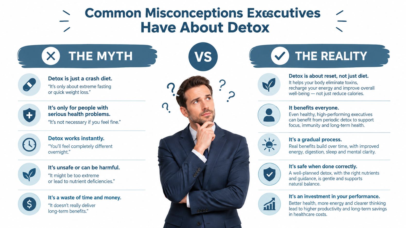 An infographic contrasting common misconceptions about detox programs with the reality of professional wellness for busy executives.