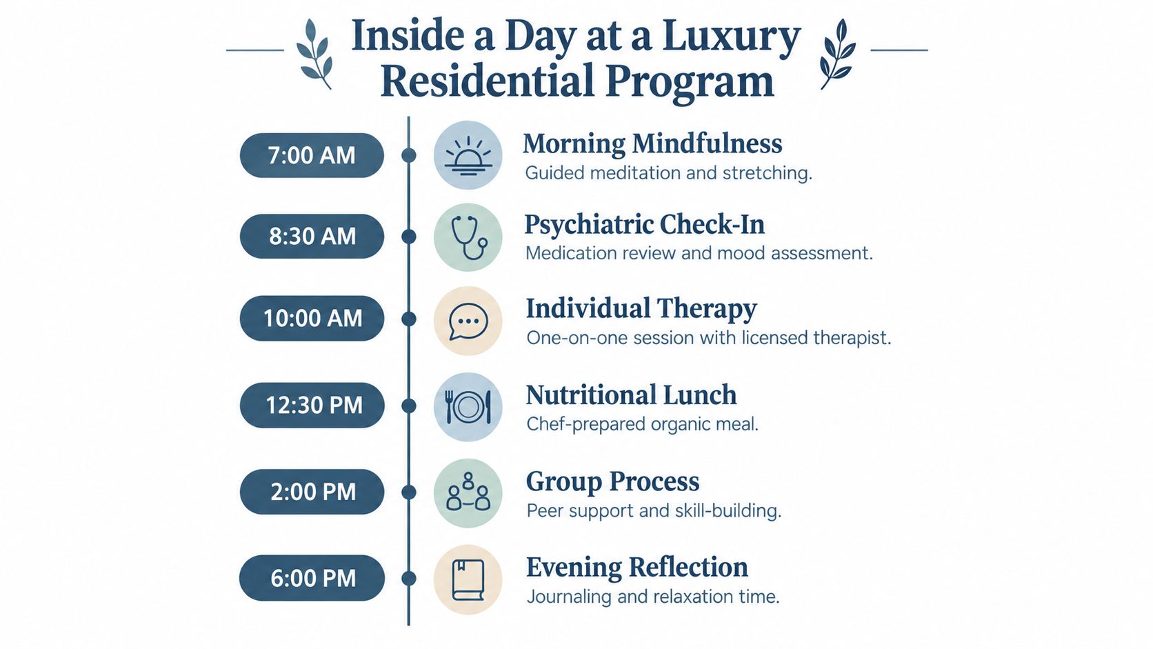 A schedule for a luxury residential treatment program detailing daily activities from 7:00 AM to 6:00 PM.