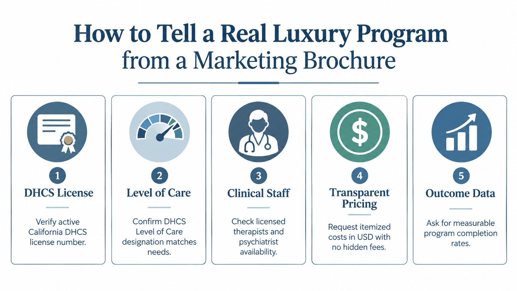 A helpful infographic showing five essential steps to distinguish a genuine luxury addiction treatment program from marketing.
